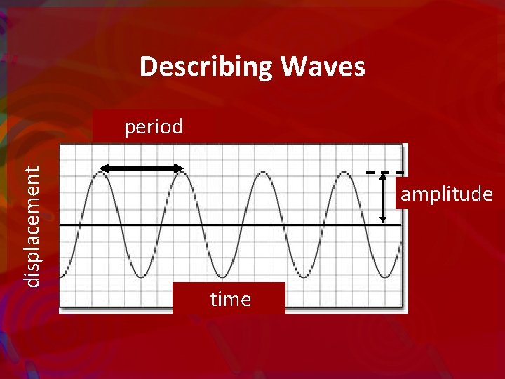 Describing Waves displacement wavelength period amplitude position time 