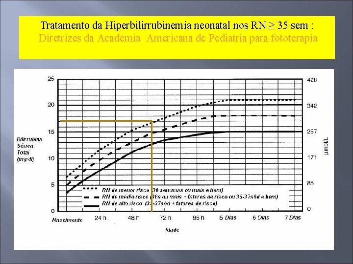 Tratamento da Hiperbilirrubinemia neonatal nos RN ≥ 35 sem : Diretrizes da Academia Americana