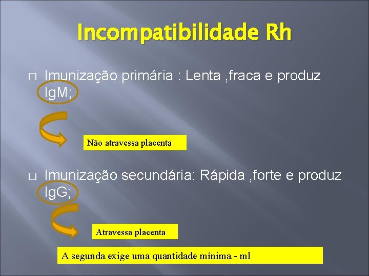 Incompatibilidade Rh � Imunização primária : Lenta , fraca e produz Ig. M; Não