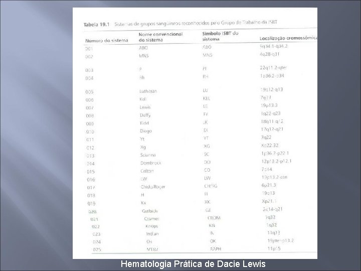 Hematologia Prática de Dacie Lewis 