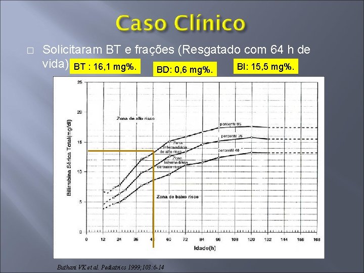 � Solicitaram BT e frações (Resgatado com 64 h de vida): BT : 16,