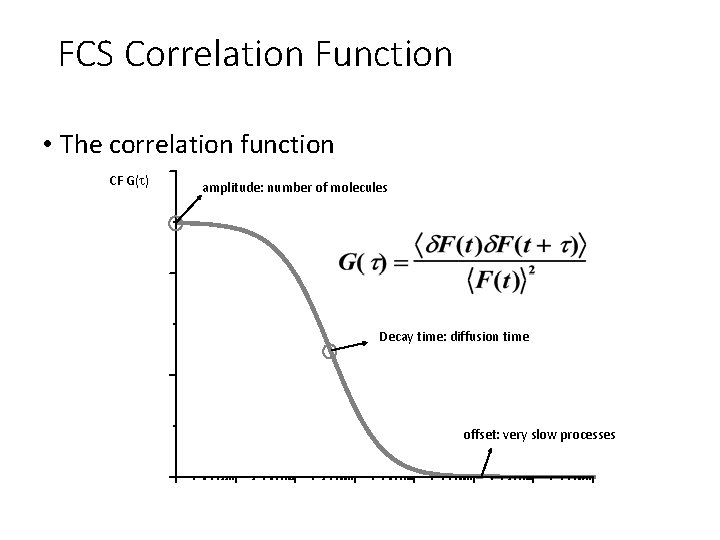 FCS Correlation Function • The correlation function CF G(t) amplitude: number of molecules Decay