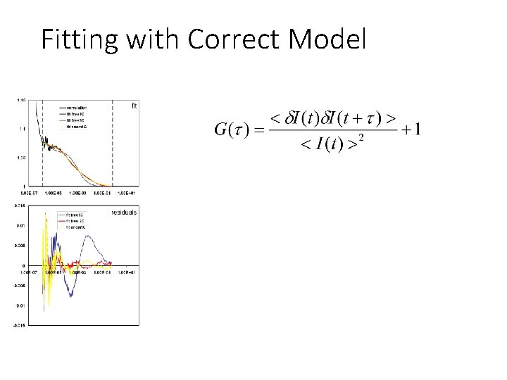 Fitting with Correct Model 