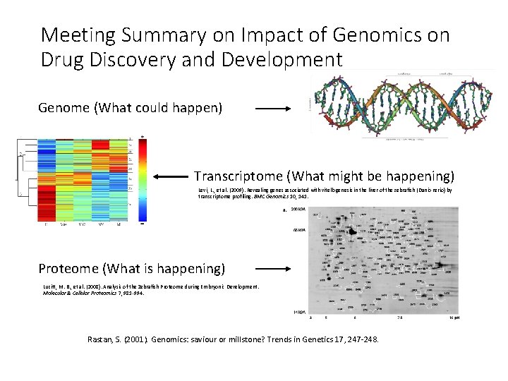 Meeting Summary on Impact of Genomics on Drug Discovery and Development Genome (What could