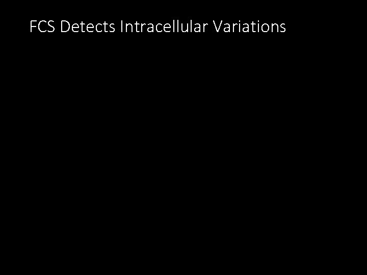 FCS Detects Intracellular Variations 