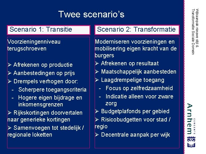 Scenario 1: Transitie Voorzieningenniveau terugschroeven Ø Afrekenen op productie Ø Aanbestedingen op prijs Ø