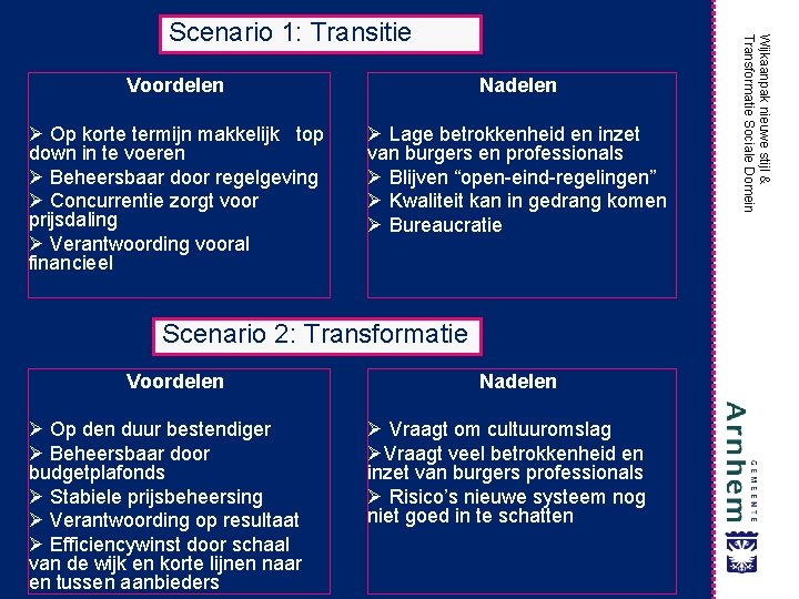 Voordelen Nadelen Ø Op korte termijn makkelijk top down in te voeren Ø Beheersbaar