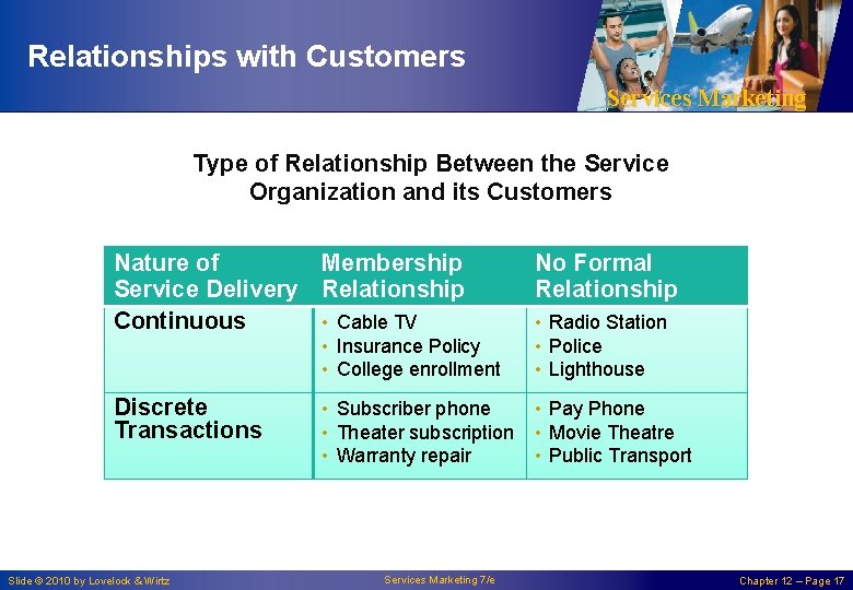 Relationships with Customers Services Marketing Type of Relationship Between the Service Organization and its