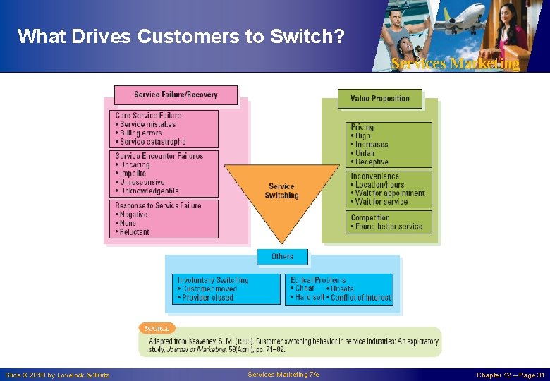 What Drives Customers to Switch? Services Marketing Slide © 2010 by Lovelock & Wirtz