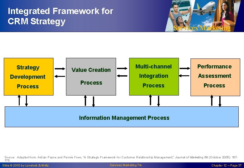 Integrated Framework for CRM Strategy Development Process Value Creation Services Marketing Multi-channel Performance Integration