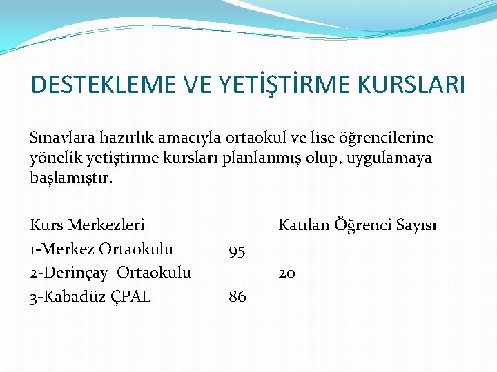 DESTEKLEME VE YETİŞTİRME KURSLARI Sınavlara hazırlık amacıyla ortaokul ve lise öğrencilerine yönelik yetiştirme kursları