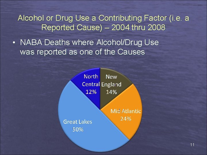 Alcohol or Drug Use a Contributing Factor (i. e. a Reported Cause) – 2004