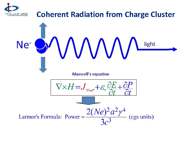 Coherent Radiation from Charge Cluster Ne light Maxwell’s equation 