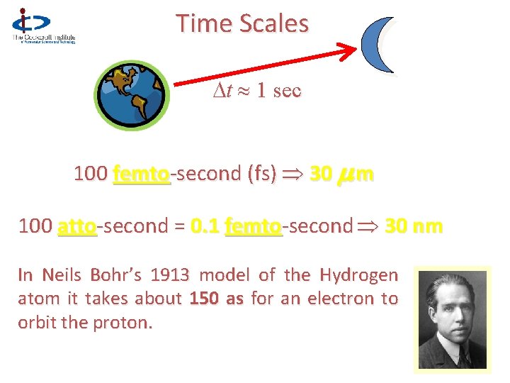 Time Scales Dt 1 sec 100 femto-second (fs) 30 m m 100 atto-second =
