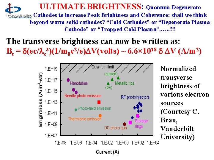 ULTIMATE BRIGHTNESS: Quantum Degenerate Cathodes to increase Peak Brightness and Coherence: shall we think