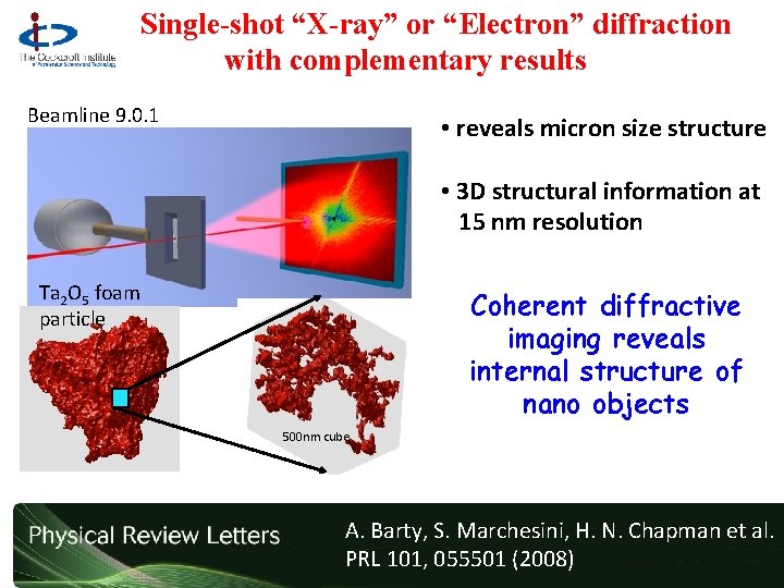 Single-shot “X-ray” or “Electron” diffraction with complementary results Beamline 9. 0. 1 • reveals