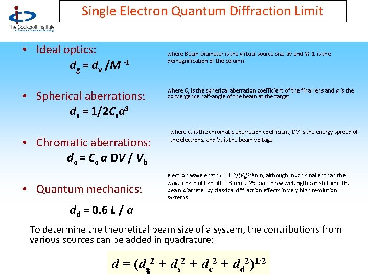 Single Electron Quantum Diffraction Limit • Ideal optics: dg = dv /M -1 •