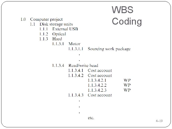 WBS Coding 4– 19 