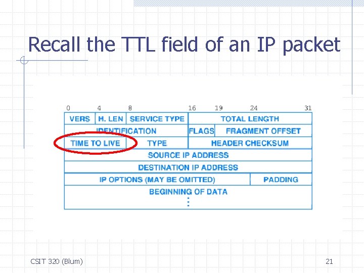 Recall the TTL field of an IP packet CSIT 320 (Blum) 21 