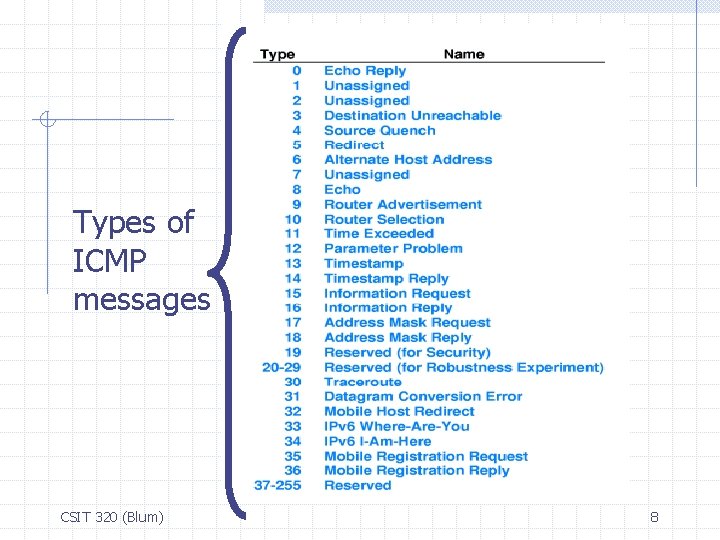Types of ICMP messages CSIT 320 (Blum) 8 