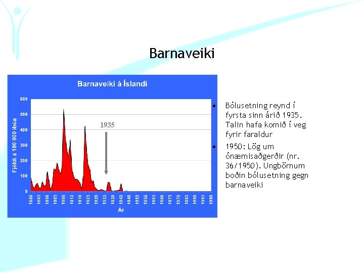 Barnaveiki • 1935 • Bólusetning reynd í fyrsta sinn árið 1935. Talin hafa komið