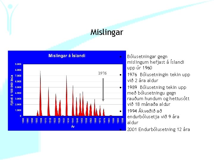 Mislingar • 1976 • • Bólusetningar gegn mislingum hefjast á Íslandi upp úr 1960