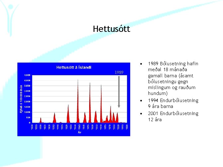 Hettusótt • 1989 • • 1989 Bólusetning hafin meðal 18 mánaða gamall barna (ásamt