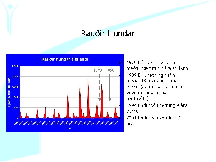 Rauðir Hundar • 1979 1989 • • • 1979 Bólusetning hafin meðal næmra 12