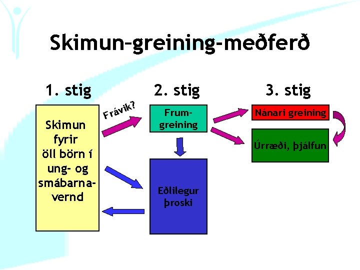 Skimun–greining-meðferð 1. stig ? Skimun fyrir öll börn í ung- og smábarnavernd vik á