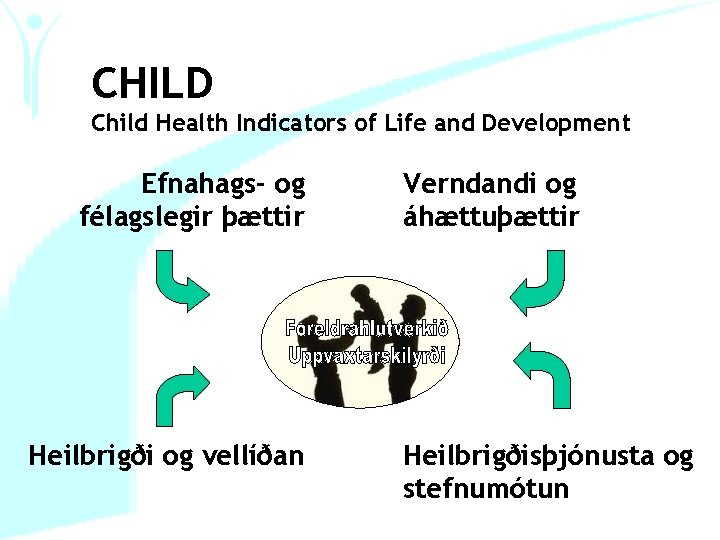 CHILD Child Health Indicators of Life and Development Efnahags- og félagslegir þættir Heilbrigði og