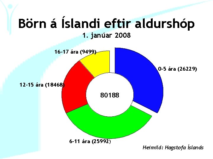 Börn á Íslandi eftir aldurshóp 1. janúar 2008 16 -17 ára (9499) 0 -5