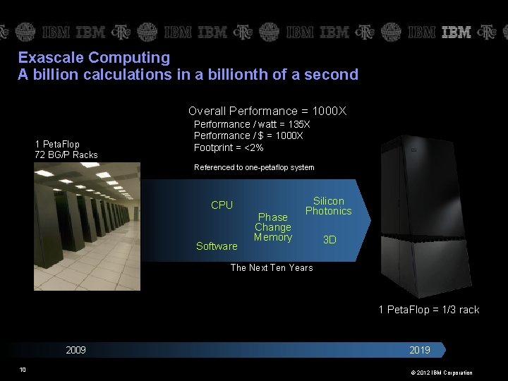 Exascale Computing A billion calculations in a billionth of a second Overall Performance =