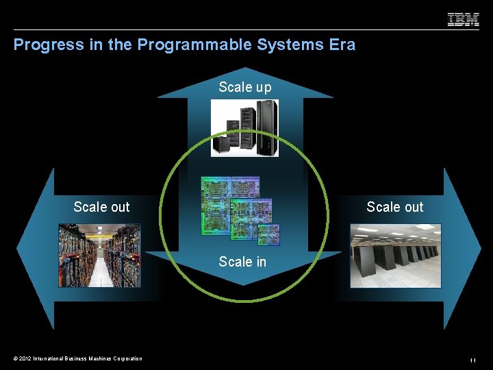 Progress in the Programmable Systems Era Scale up Scale out Scale in © 2012