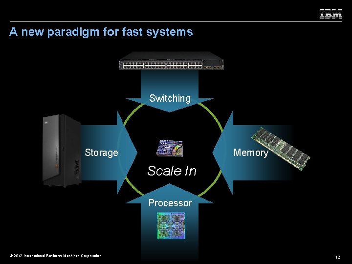 A new paradigm for fast systems Switching Storage Memory Scale In Processor © 2012