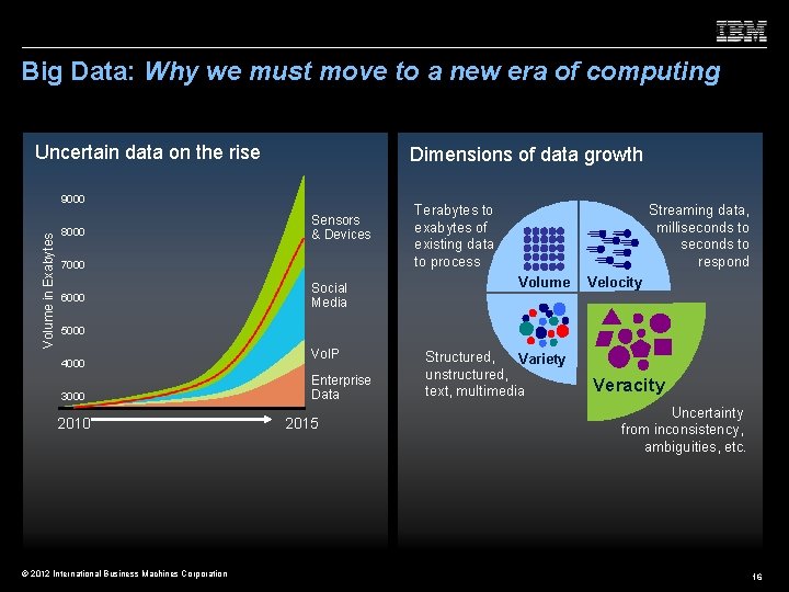 Big Data: Why we must move to a new era of computing Uncertain data