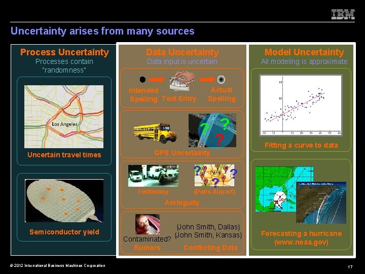 Uncertainty arises from many sources Process Uncertainty Data Uncertainty Model Uncertainty Processes contain “randomness”