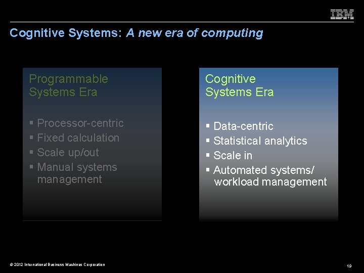 Cognitive Systems: A new era of computing Programmable Systems Era Cognitive Systems Era §