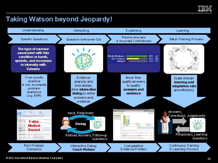 Taking Watson beyond Jeopardy! Understanding Specific Questions Interacting Question-In/Answer-Out Explaining Precise Answers & Accurate