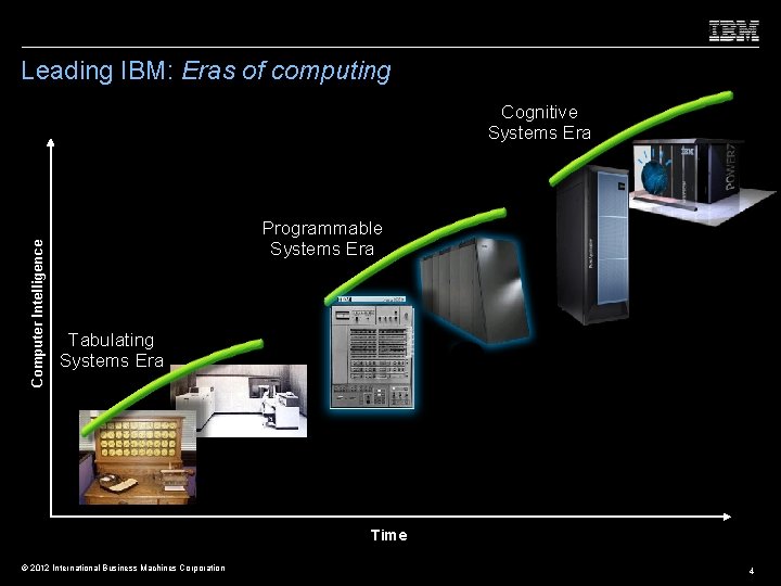 Leading IBM: Eras of computing Computer Intelligence Cognitive Systems Era Programmable Systems Era Tabulating