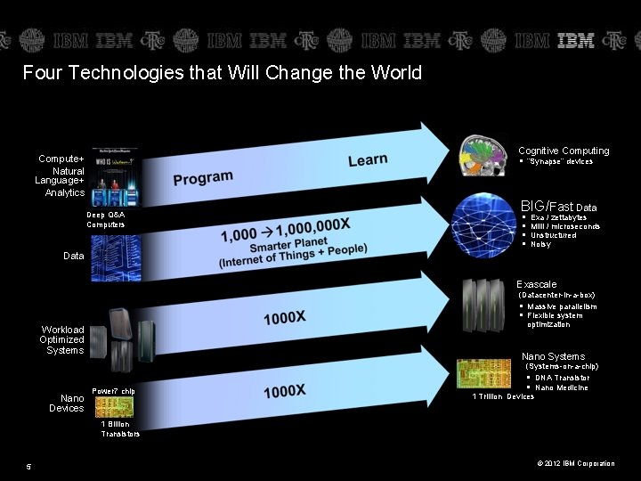 Four Technologies that Will Change the World Cognitive Computing Compute+ Natural Language+ Analytics §