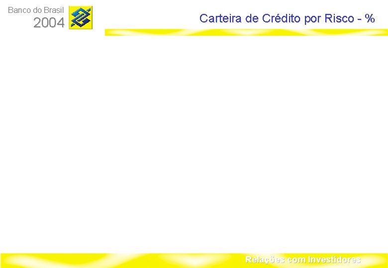 Banco do Brasil 2004 Carteira de Crédito por Risco - % Relações com Investidores