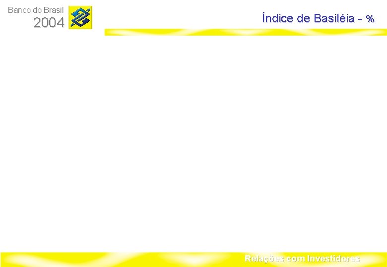 Banco do Brasil 2004 Índice de Basiléia - % Relações com Investidores 