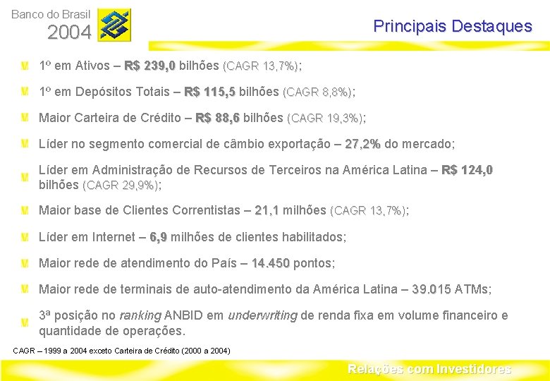 Banco do Brasil Principais Destaques 2004 1º em Ativos – R$ 239, 0 bilhões