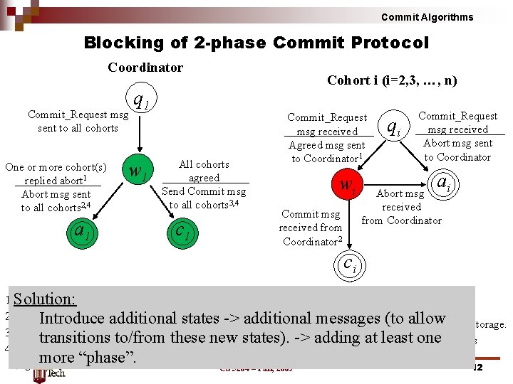 Commit Algorithms Blocking of 2 -phase Commit Protocol Coordinator Commit_Request msg sent to all