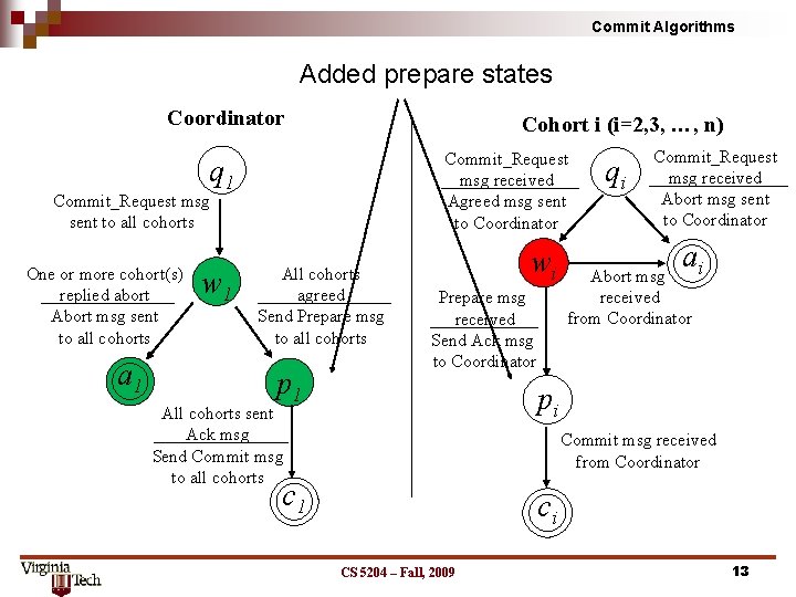 Commit Algorithms Added prepare states Coordinator Cohort i (i=2, 3, …, n) Commit_Request msg