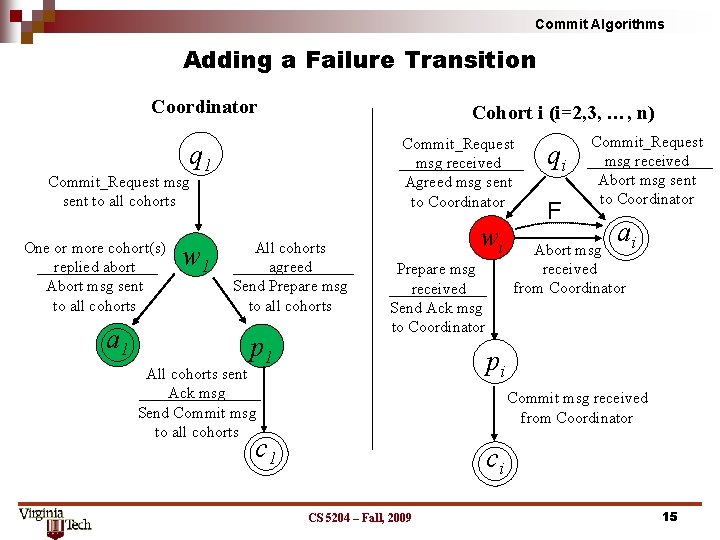 Commit Algorithms Adding a Failure Transition Coordinator Cohort i (i=2, 3, …, n) Commit_Request
