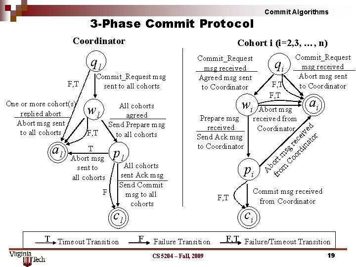 3 -Phase Commit Protocol Coordinator Cohort i (i=2, 3, …, n) a 1 All