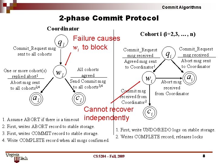 Commit Algorithms 2 -phase Commit Protocol Coordinator Commit_Request msg sent to all cohorts One