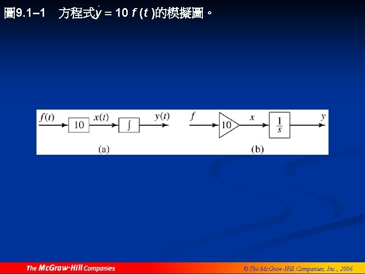 圖 9. 1– 1 . 方程式y = 10 f (t )的模擬圖。 © The Mc.