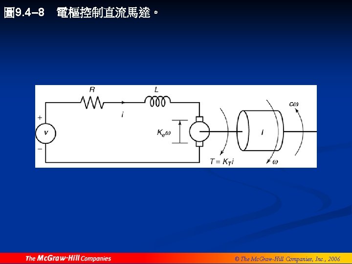 圖 9. 4– 8 電樞控制直流馬達。 © The Mc. Graw-Hill Companies, Inc. , 2006 